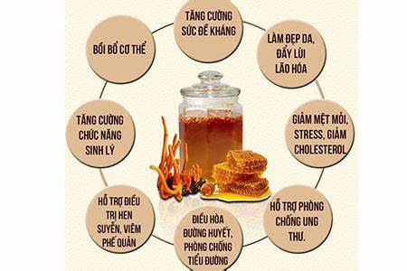 Giá trị dinh dưỡng và lợi ích sức khỏe của mật ong - Mật Ong Phong Nha
